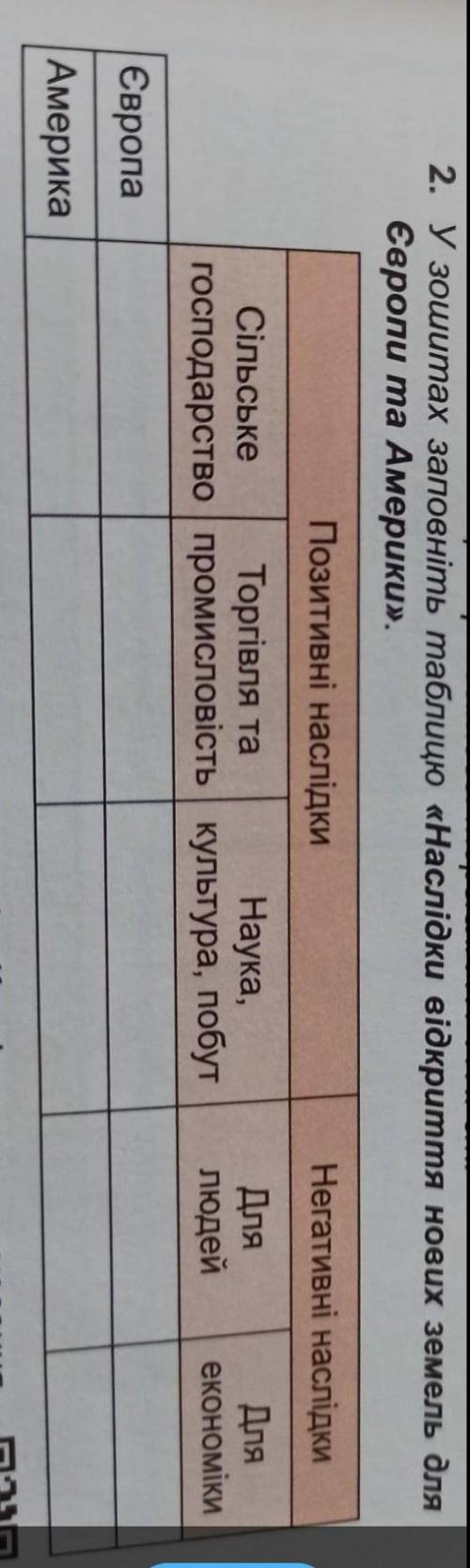 , НАДО СДЕЛАТЬ НА У зошитах заповніть таблицю «Наслідки відкриття нових земель для Європи та Америки