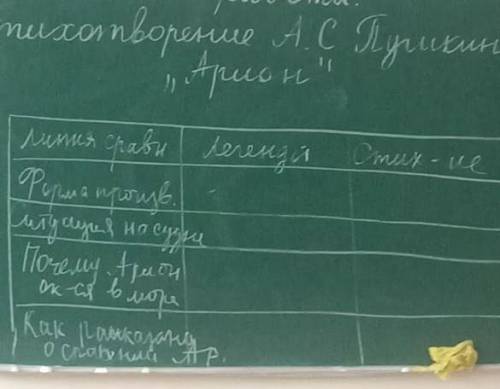 скажите что тут написано в таблице, я почерк не понимаю