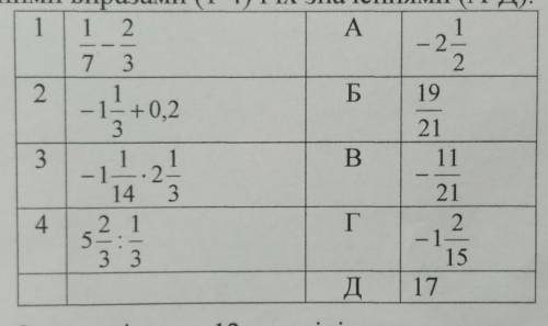 . Нужно установить соответствие(на укр. Встановити відповідність)