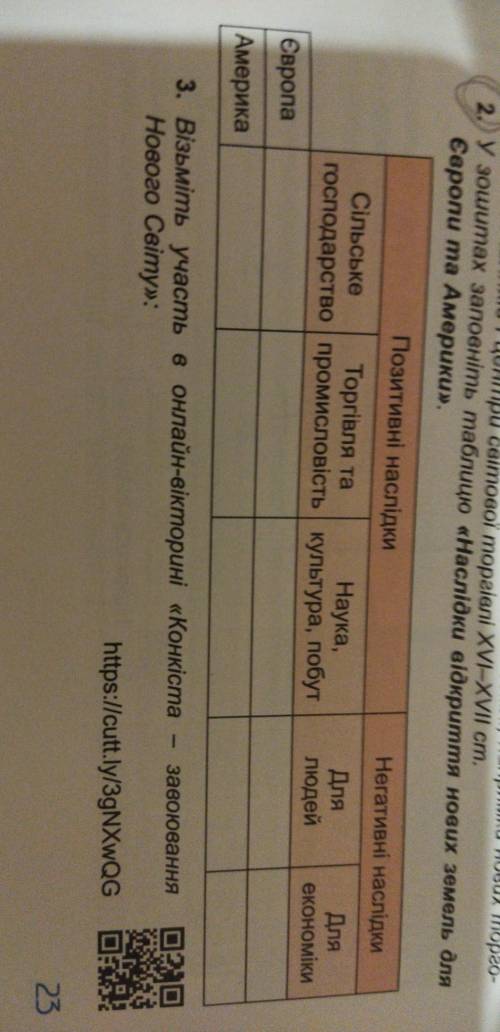 У зошитах заповніть таблицю Наслідки відкриття нових земель для Європи та Америки