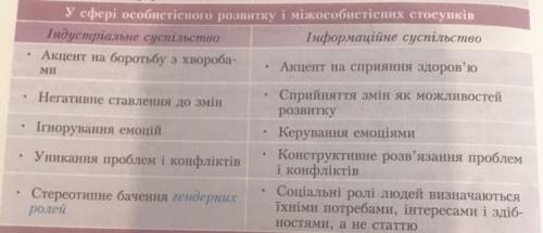 До іть , потрібно порівняти дві колонки письмово