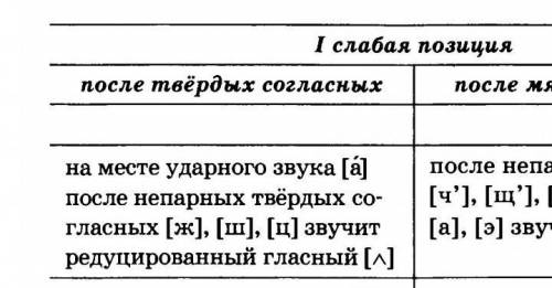 Что означает этот знак в русском языке? [^] Какой гласный? ответьте