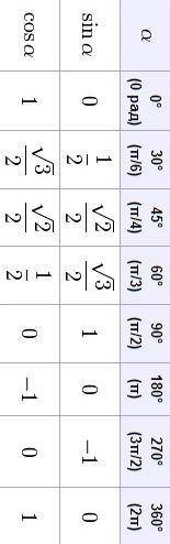 Вычисли значение выражения: cosπ⋅sin(−π2)⋅cos(−π) =