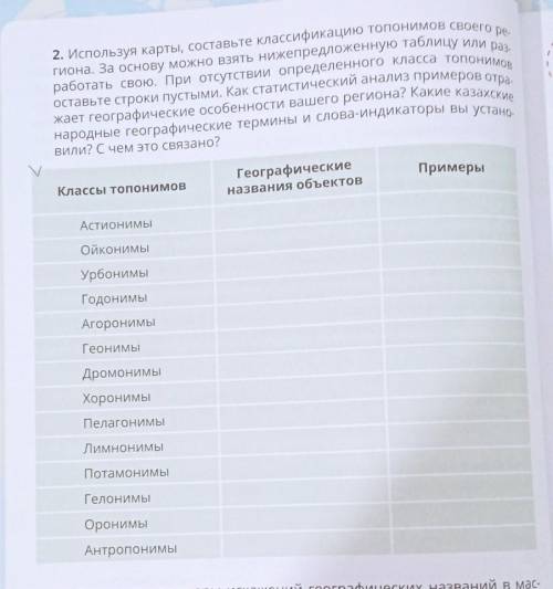 2. Используя карты, составьте классификации топонимое своего региона. За основу можно взять нижепред