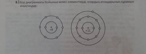 Перевод:Определите на схеме мелом следующие элементы, состав их атомов