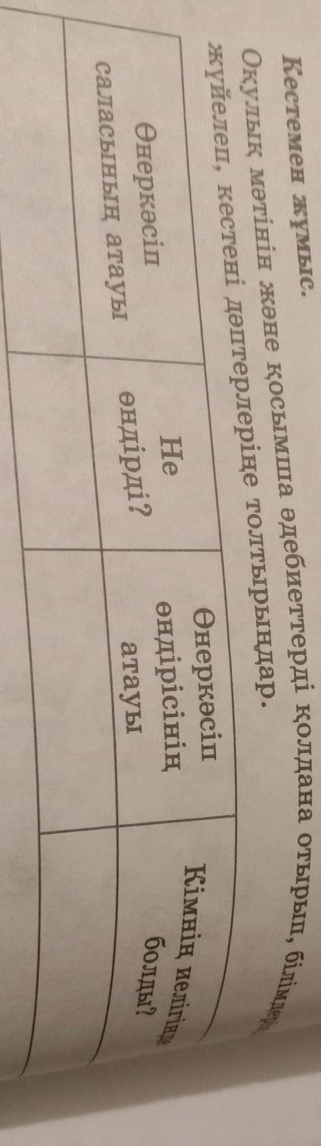 работа с таблицами. Организуйте знания по учебникам и дополнительной литературе и заполните таблицу