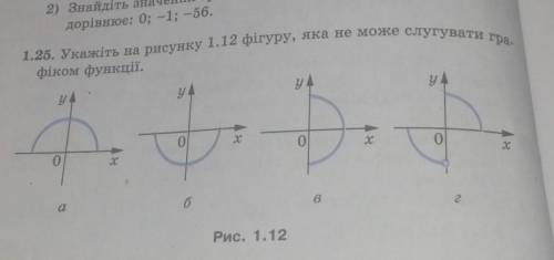 , какая фигура не может быть графиком функции