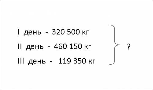 Мне нужно к обратной задачи краткое условие ​