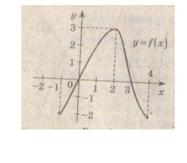 График функции = f(x) задан на промежутке [−1; 4]. Пользуясь графиком, укажите промежутки, на которы