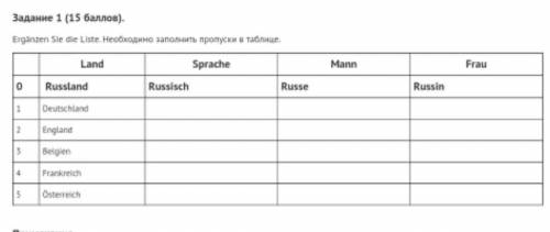 Ergänzen Sie die Liste. Необходимо заполнить пропуски в таблице.