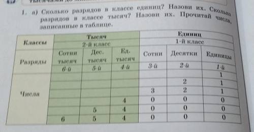 1 (а) Сколько разрядов в классе единиц? Назови их. Сколько разрядов в классе тысяч? Назови их.Прочит