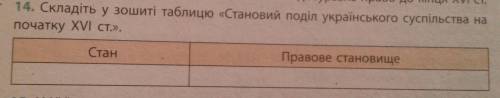 Складіть у зошиті таблицю Становий поділ українського суспільства на початку XVl ст. ИСТОРИЯ УКРАИ