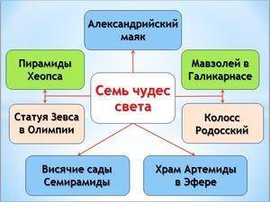 Нарисуйте кластерсемь чудес Казахстана ​