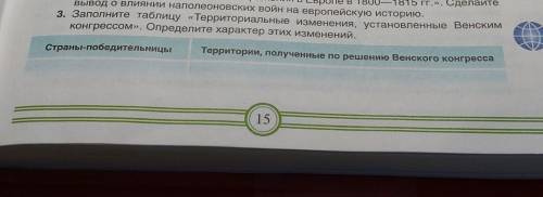 3. Заполните таблицу «Территориальные изменения, установленные Венским Конгрессом». Определите харак