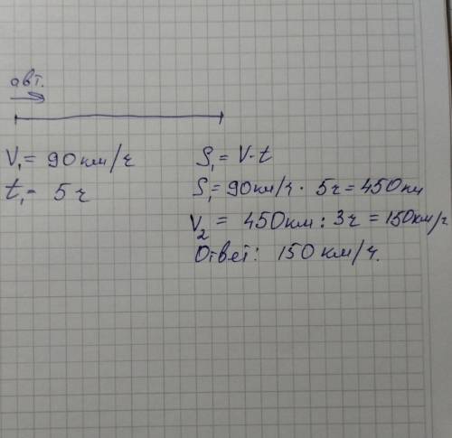 Автомобиль со скоростью 90 км/ч проехал расстояние между городами за 5 ч. С какой скоростью он долже