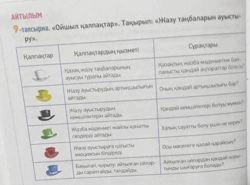 9-тапсырма. «Ойшыл калпактар». Тақырып: «Жазу таңбаларын ауыстыpy». с синей шляпой