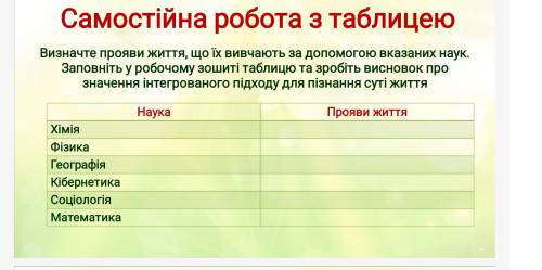 іть з супер простою таблицею. Напишіть по 1, 2 речення в кожну строку