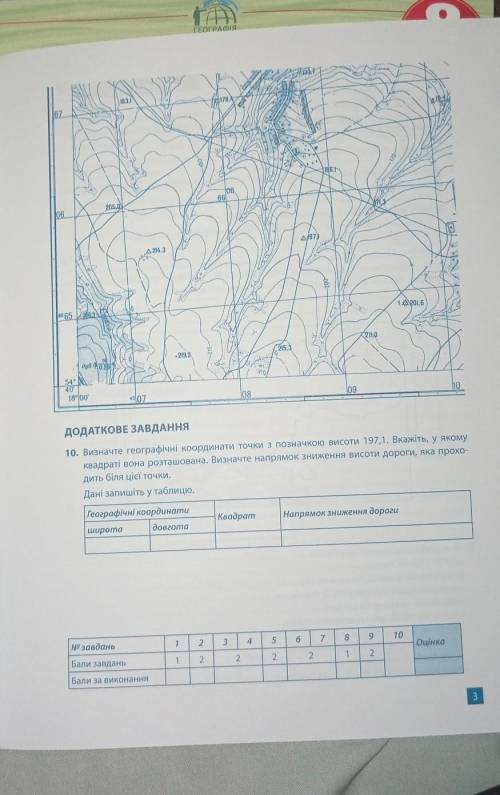 Географія 8 клас практична 1