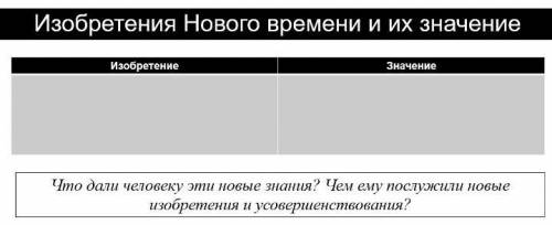 Сделать таблицу изобретение нового времени и их значение