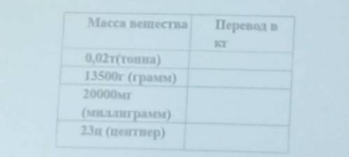 Масса раствора перевод в кг 0,02 т(тонна)13500г ( грамм)20000 мг ( милиграм )23 ц (центнер)