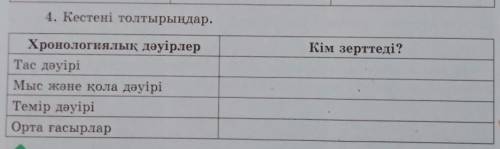 4. Кестені толтырыңдар. Кім зерттеді? Хронологиялық дәуірлер Тас дәуірі Мыс және қола дәуірі Темір д