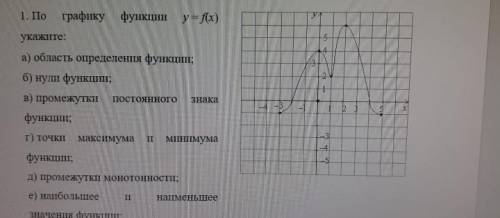 нужна , решить все задания от а до ж по графику