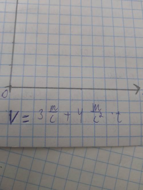 Напишите уравнение зависимости скорости от времени и постройте график данной зависимости: