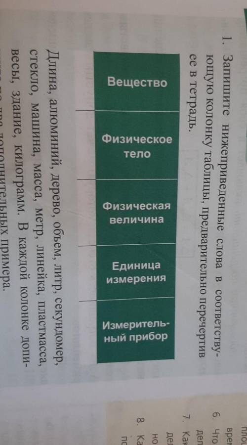 1. Запишите нижеприведенные слова в соответству- ющую колонку таблицы, предварительно перечертив ее