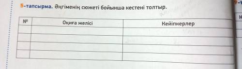 Прочитать текст и выполнить 5 задание таблица