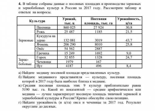 В таблице собраны данные о посевных площадях и производстве зерновых и зернобобовых культур в России