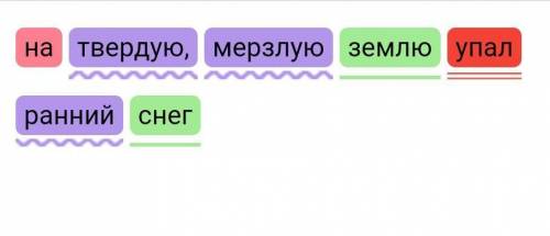 Синтаксический разбор предложения твердую,мерзлую землю ,упал ранний снег​