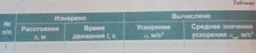 1. Соберите установку, которая показана на рисунке 1, у основания желоба положите цилиндрическое тел