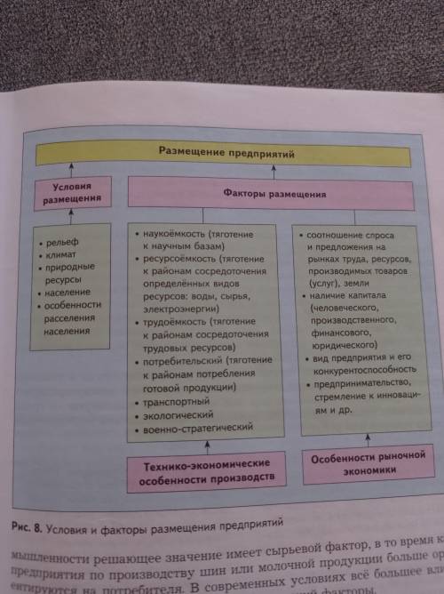 с заданием! Опишите условия и факторы размещения новой столицы России в восточной Сибири на Минусинс