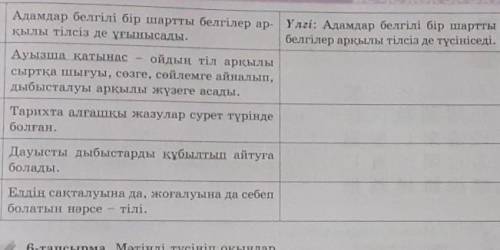 5-тапсырма. Асты сызылған сөз жуан айтылса, оны мағыналас жіңішке дауыстылармен келген сөзбен алмаст