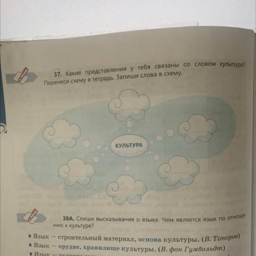 37. Какие представления у тебя связаны со словом культура? Перенеси схему в тетрадь. Запиши слова в