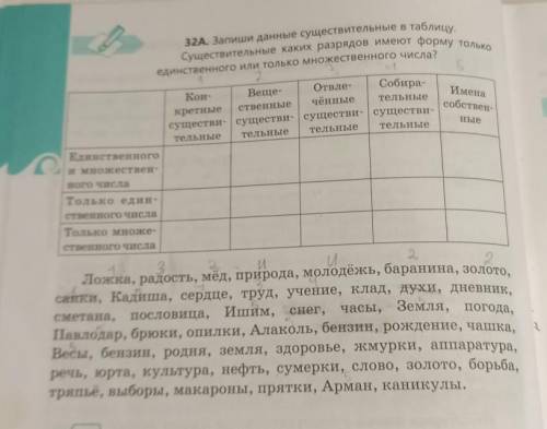 32А. Запиши данные существительные в таблицу. Существительные каких разрядов имеют форму толькоединс