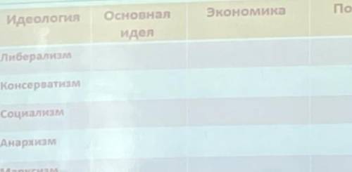 заполните таблицу Либерализм консерватизм , Социализм , анархизм , марксизм основная идея , экономик