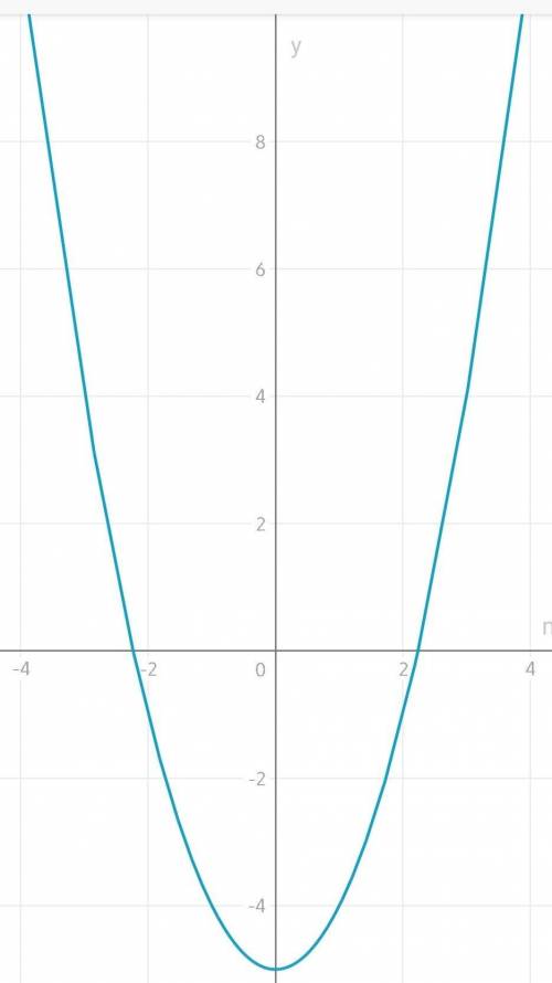 M²-5= сколько будет скажите ​