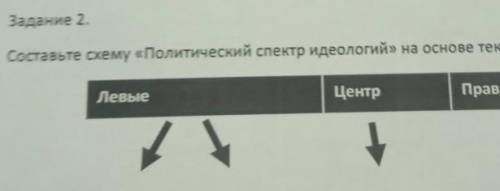 Задание 2. Составьте схему «Политический спектр идеологий» на основе текста параграф 4 Левые, Центр,