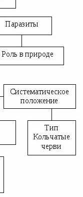 Составить кластер клетка не менее 30 понятий как можно скорее​