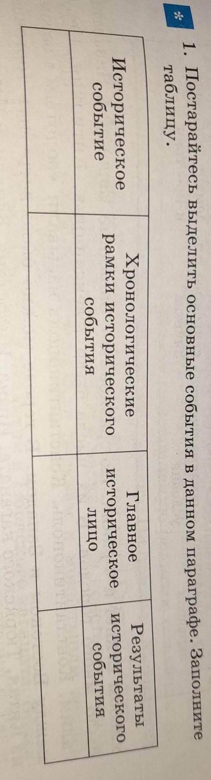Постарайтесь выделить основные события в данном параграфе. Зааолните таблицу