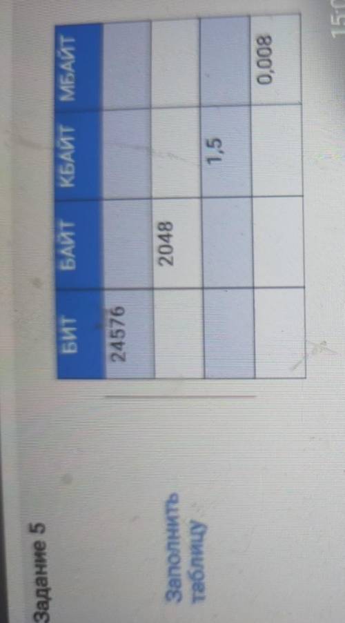 Заполни таблицу по информатике.