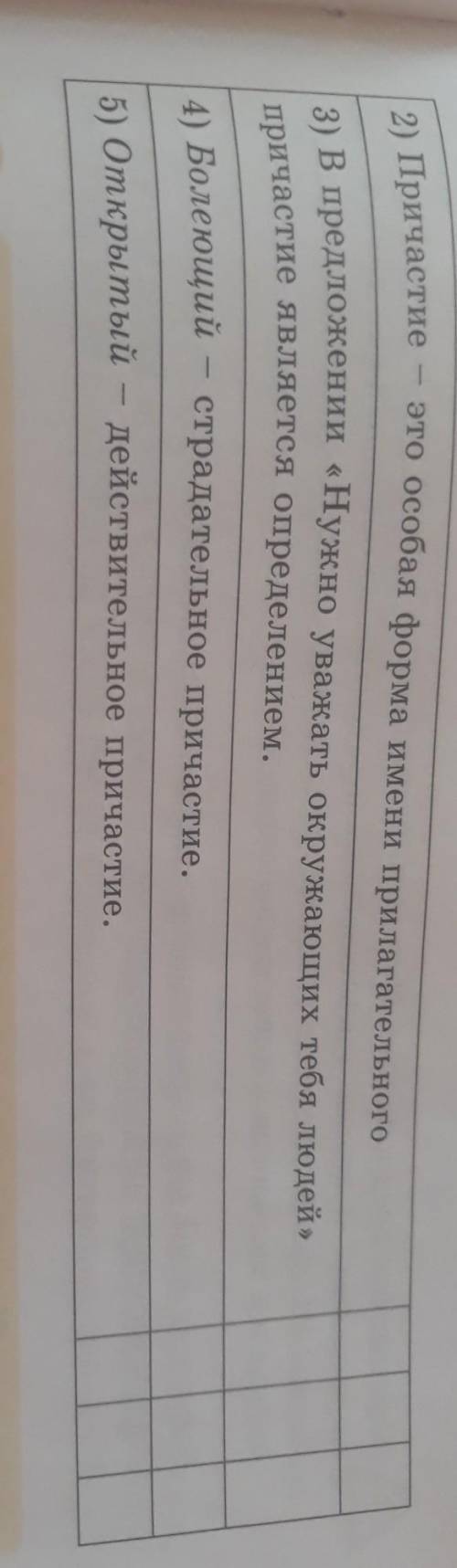 С какими утверждениями вы согласны (+), с какими-не согласны (-)?