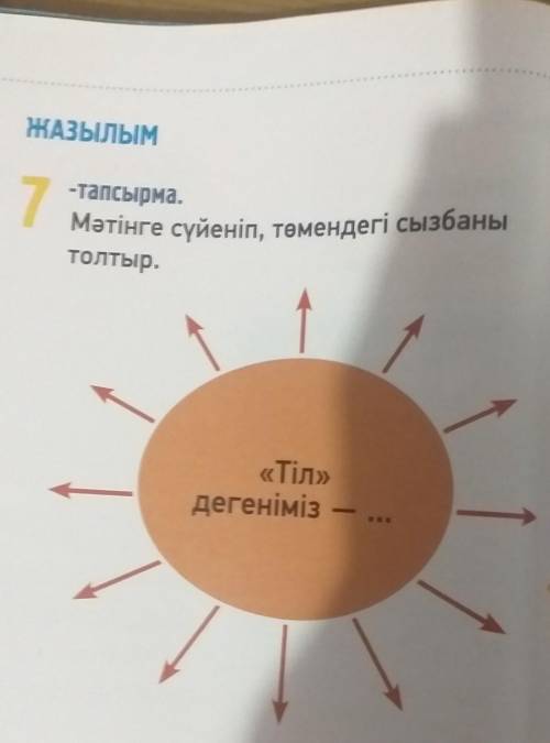 ЖАЗЫЛЫМ ІТЫЛЫ 7 -тапсырма. Мәтінге сүйеніп, төмендегі сызба толтыр. «Тіл» дегеніміз