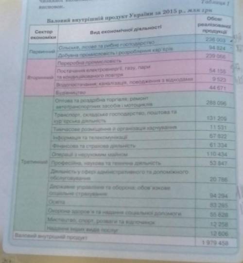 Требуют: Посчитать каждый сектор и зделать три ответа от каждого сектора (ответ). (Я уже посчитал за