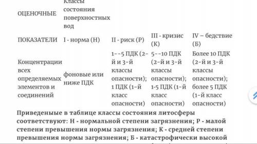 Географическая экспертиза литосферы. ​