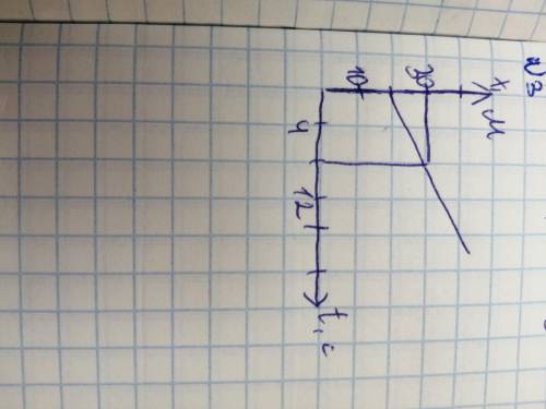 Определите скорость тела начальную координату записать уравнение движения