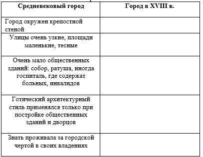 Заполнить таблицу: средневековый город - город в 18 век