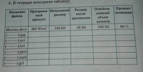 4. В тетради заполните таблицу: Название файла Программ- начальный Размер ный размер После продукт а