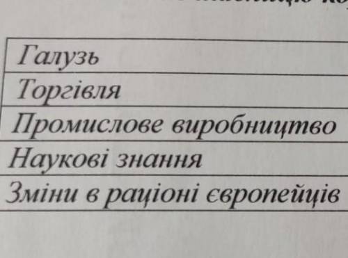 Заповніть таблицю користуючись текстом підручника